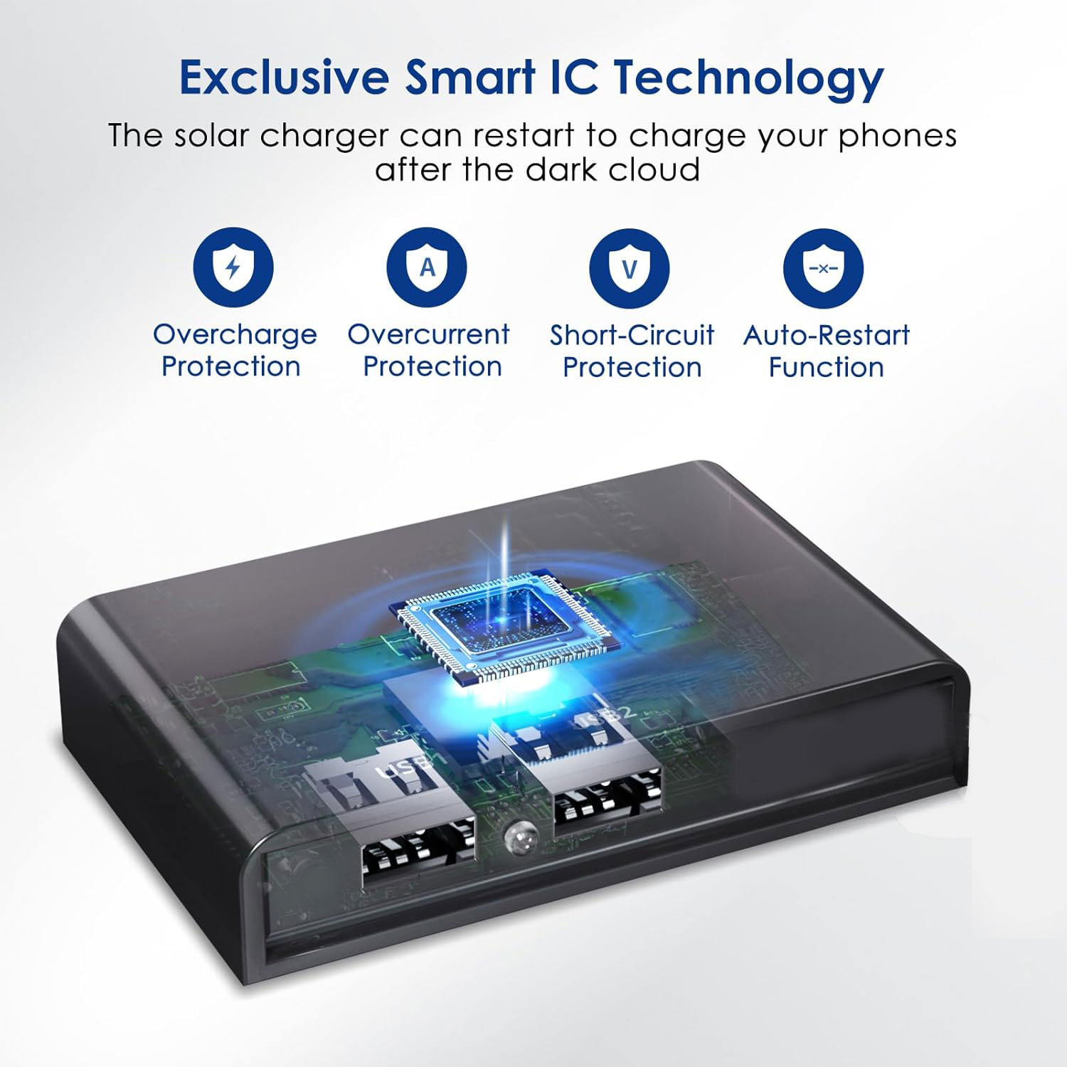 แผงโซลาร์เซลล์แบบพับได้ 28W เค - Usb Charger Dynamo บทวิจารณ์และราคา