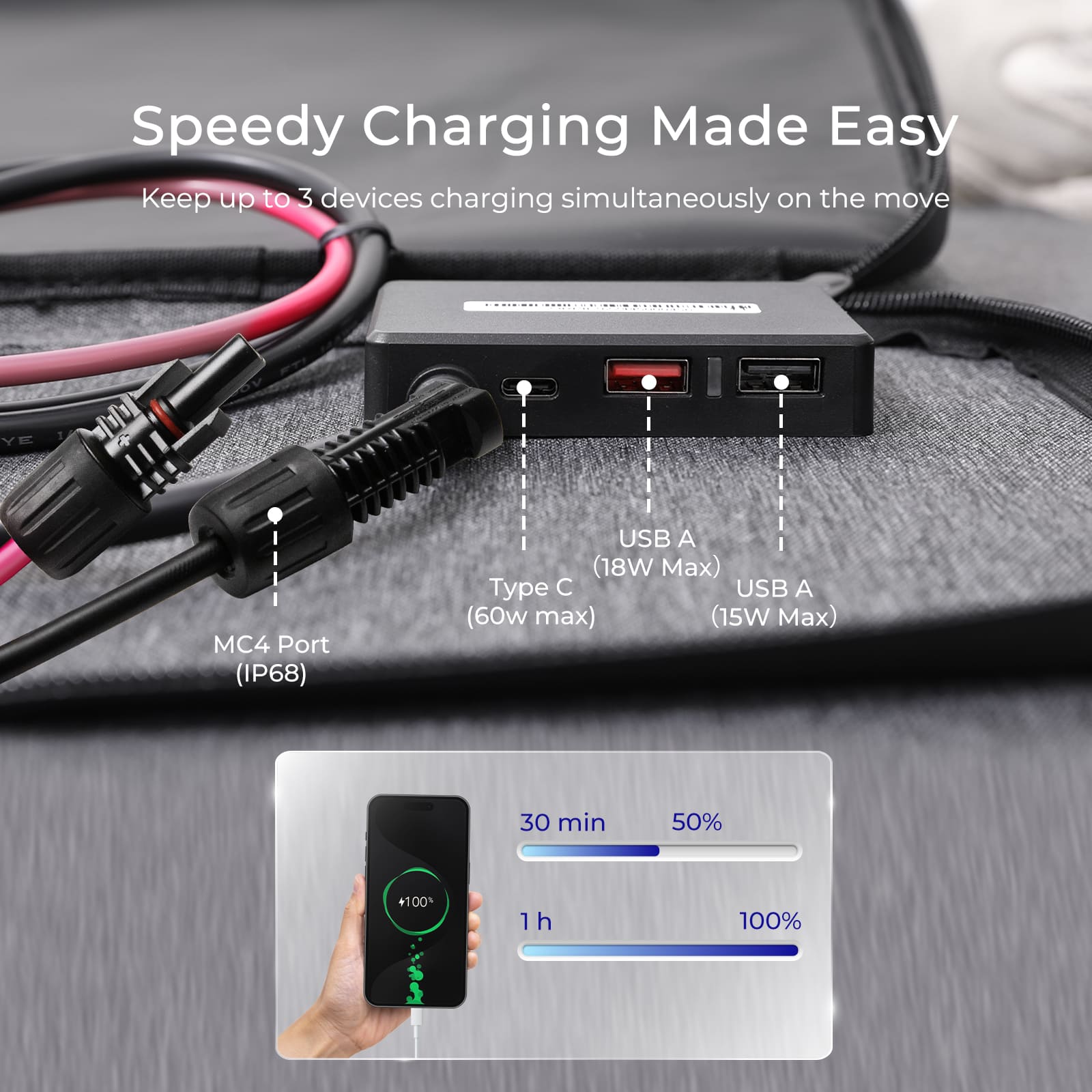Renogy แผงโซล่าแบบพกพา200W IP6 - Usb Charger Dynamo บทวิจารณ์และราคา